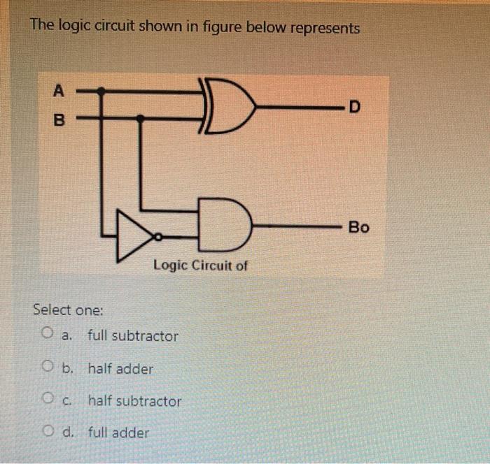 Solved The logic circuit shown in figure below represents А | Chegg.com