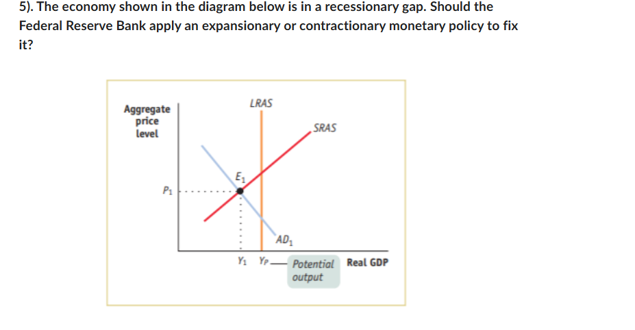 Solved 5). ﻿The economy shown in the diagram below is in a | Chegg.com