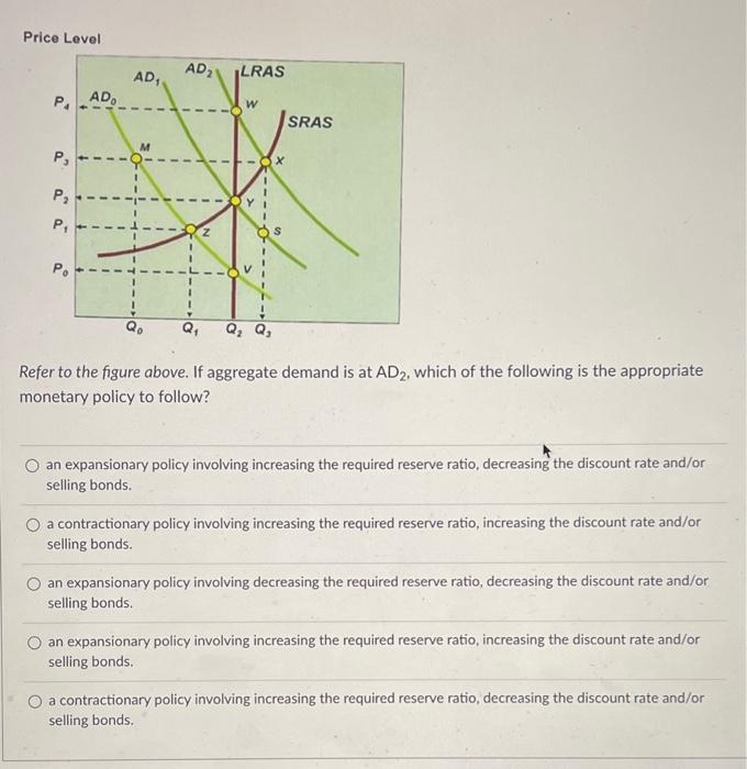 Solved Price Level Refer to the figure above. If aggregate | Chegg.com