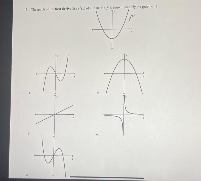 Solved which one and how to identify which graph is it and | Chegg.com