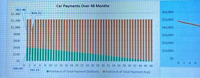 Record the second installment payment on the note | Chegg.com