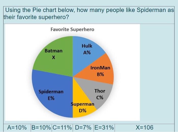 Solved Using the Pie chart below, how many people like | Chegg.com