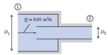 Solved ethanol flows from a very long pipe, diameter D1 = | Chegg.com