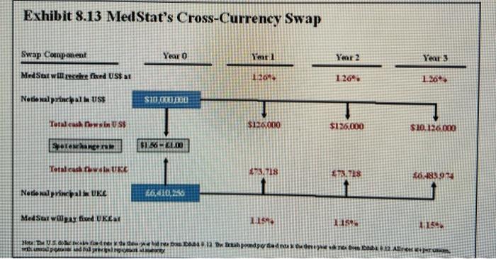 solved-medstat-had-entered-into-a-3-year-cross-currency-swap-chegg