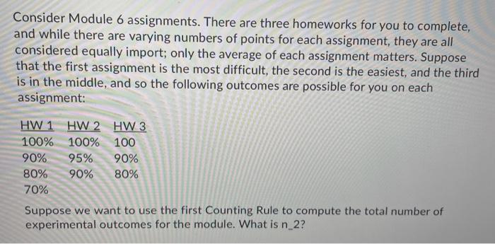 Solved Consider Module 6 Assignments. There Are Three | Chegg.com