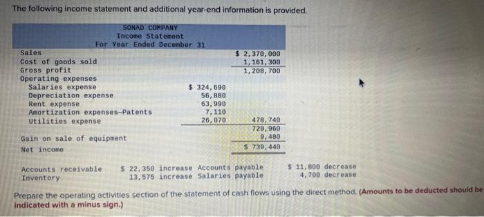Solved The following income statement and additional | Chegg.com