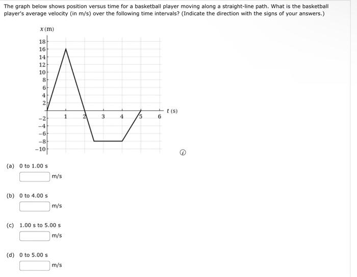 Solved MY NOTES The graph below shows position versus time | Chegg.com