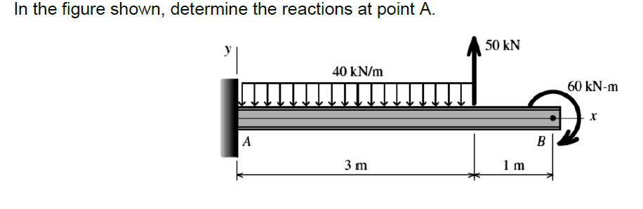 Solved In the figure shown, determine the reactions at point | Chegg.com