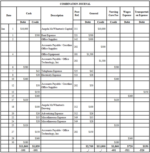 Solved: JOURNALIZING AND POSTING TRANSACTIONS AND PREPARING A TRIA ...