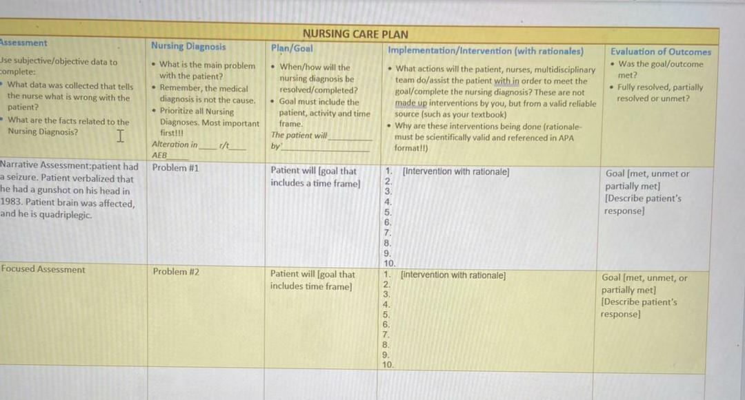 Assessment Jse subjective/objective data to complete: What data was collected that tells the nurse what is wrong with the pat