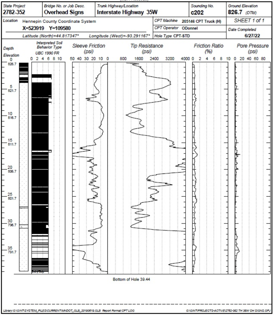 Solved Using the cone penetration test data shown in Figure | Chegg.com
