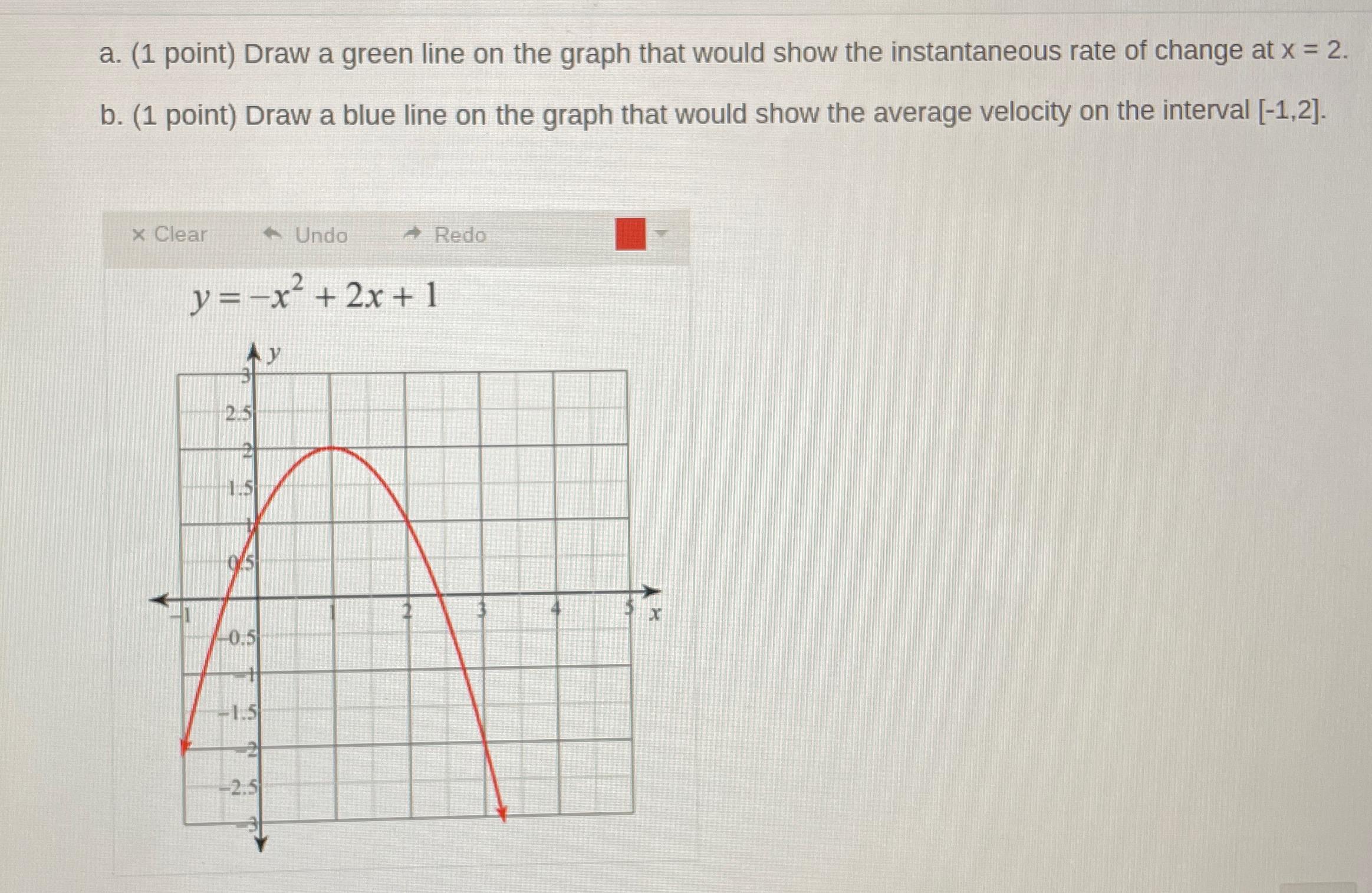Solved a. ﻿ Draw a green line on the graph that would show | Chegg.com
