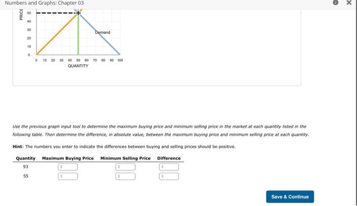 Solved Suppose there is an increase in demand and an | Chegg.com