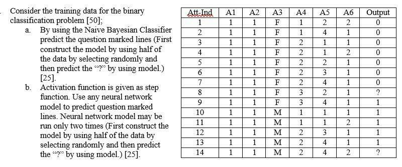 A5 2 Consider the training data for the binary | Chegg.com