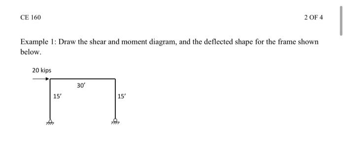 Solved Example 1: Draw the shear and moment diagram, and the | Chegg.com