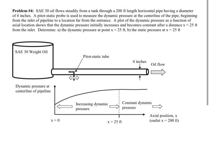 Solved Problem \#4: SAE 30 oil flows steadily from a tank | Chegg.com