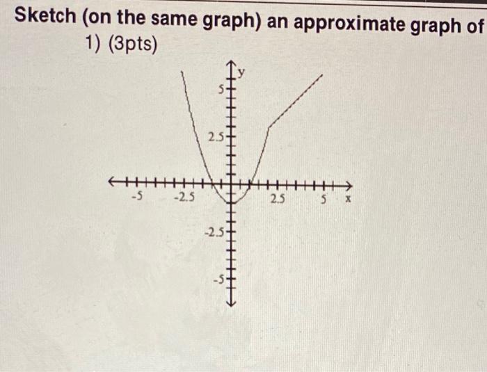 Solved Sketch (on the same graph) an approximate graph of 1) | Chegg.com