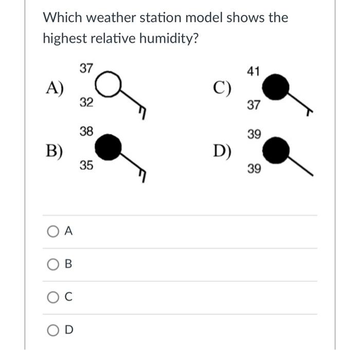 Which Weather Station Model Shows The Highest Relative Humidity