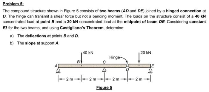 Solved The compound structure shown in Figure 5 consists of | Chegg.com