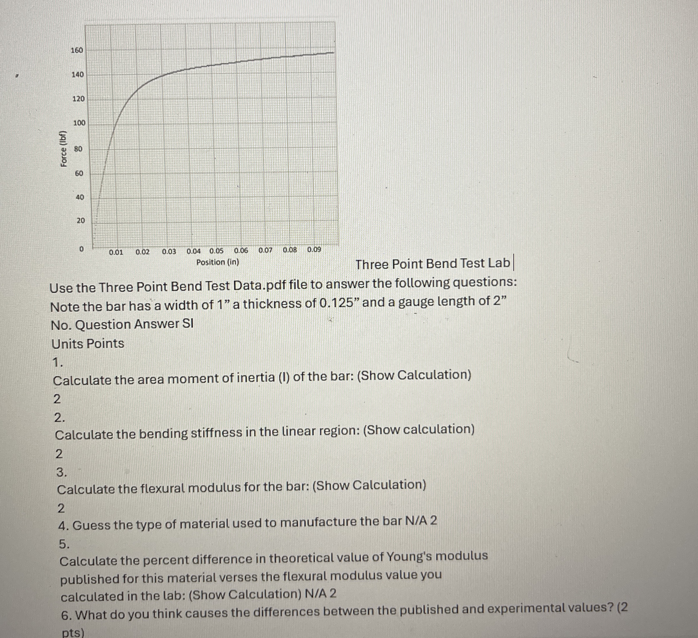 Solved Three Point Bend Test Lab |Use the Three Point Bend | Chegg.com