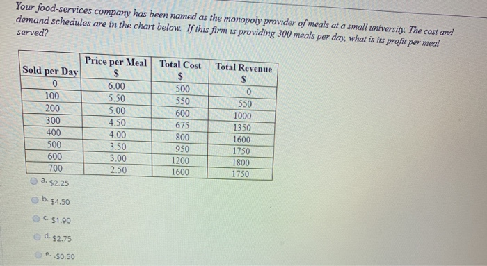 Solved Your Food Services Company Has Been Named As The M Chegg Com