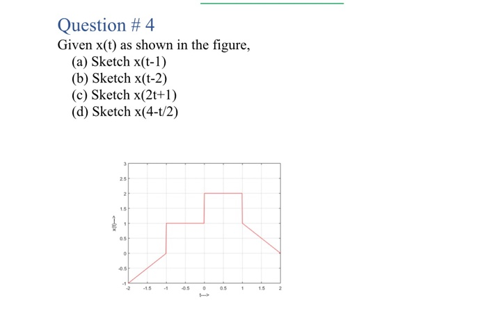Solved Question #4 Given x(t) as shown in the figure, (a) | Chegg.com