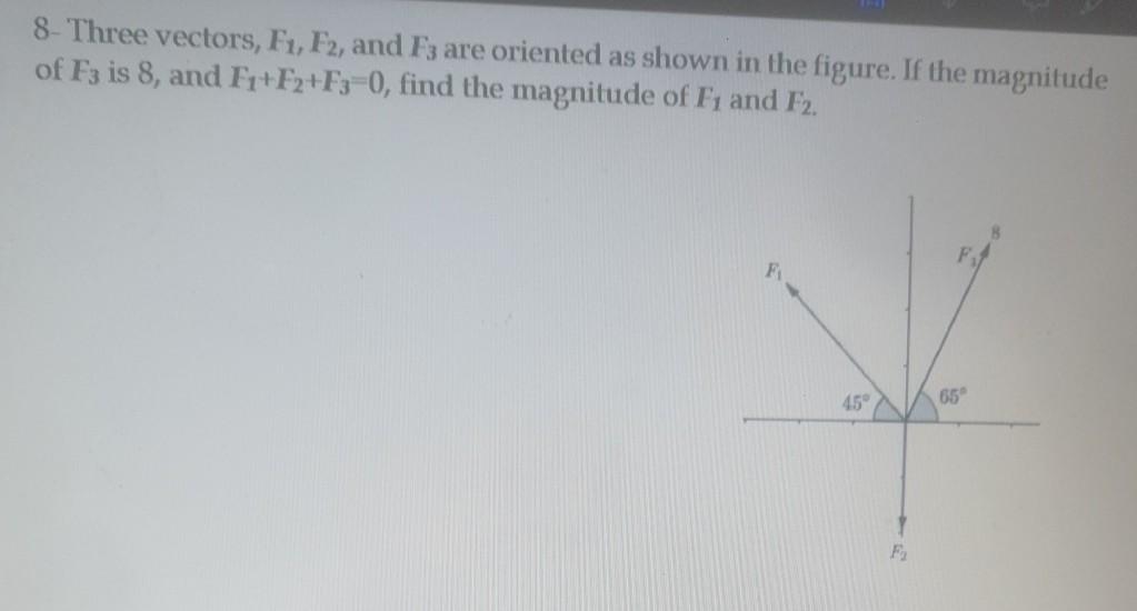 Solved 7 Three Vectors F1 F2 And F Whose Magnitudes F1