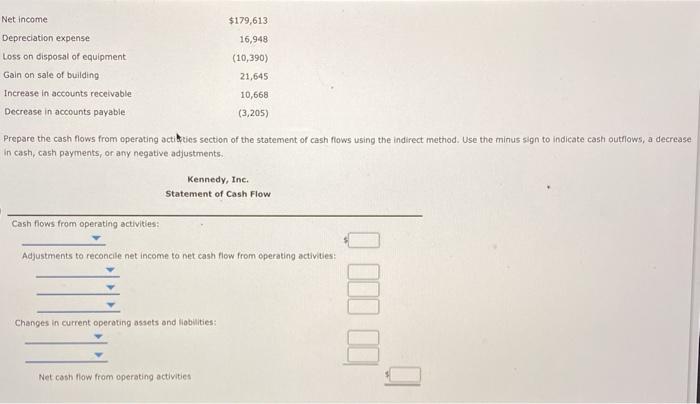Solved Net income $179,613 16,948 Depreciation expense Loss | Chegg.com