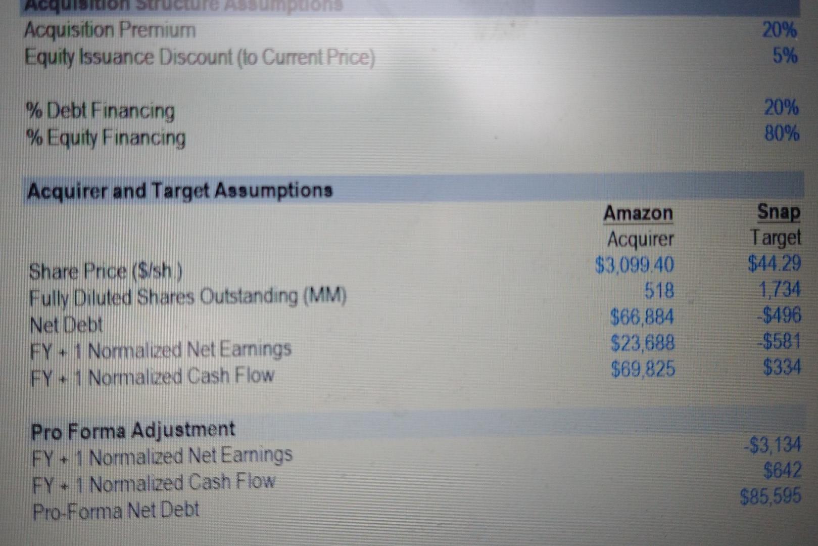 Solved the effect of transaction on Fy+1 Cfps for amazon inc | Chegg.com