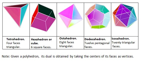 1 Problem to solve in Python 3.8 with OpenGl. For the | Chegg.com