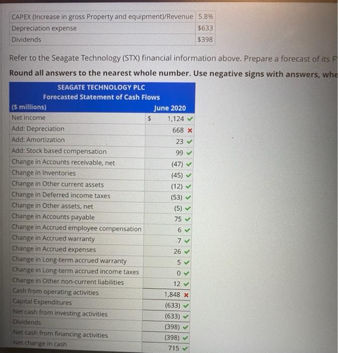 Solved Forecast the Statement of Cash Flows Following are | Chegg.com