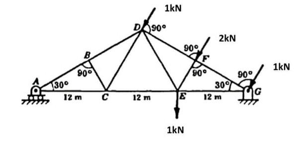 Solved 1kN 90° 2kN 900 B 1kN 900 900 300 900 309 € 12 m 12 m | Chegg ...