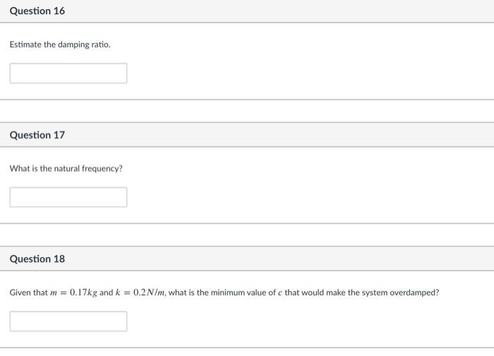 Solved The following figure shows the forced response of a | Chegg.com