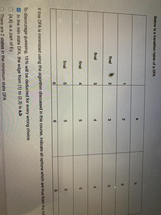Solved final final final 5 5 6 W this DFA is minimized using | Chegg.com