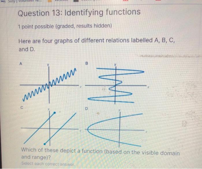 Solved Question 13: Identifying functions 1 point possible | Chegg.com