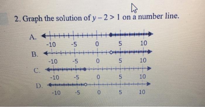 solved-2-graph-the-solution-of-y-2-1-on-a-number-line-10-chegg