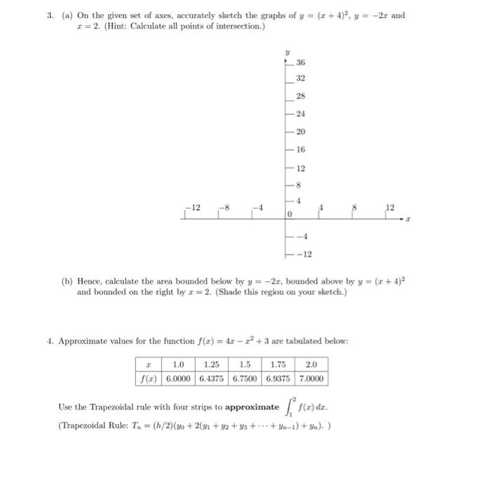 Solved 1 Let Z−232i And W−2222i A Without Using A 0961