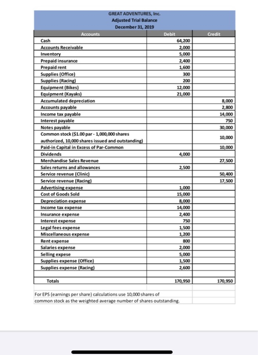 Solved Credit Debit 64. 200 2000 5,000 2.400 1,600 300 200 