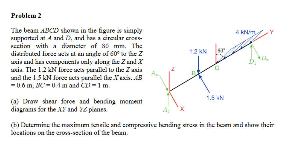 Problem 2 ﻿The beam ( ﻿A B C D ) ﻿shown in the | Chegg.com