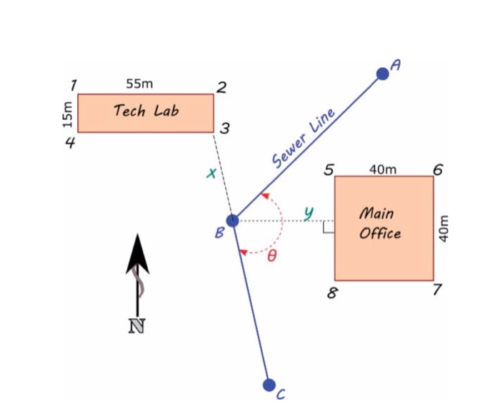 Solved The diagram below represents a new construction site | Chegg.com