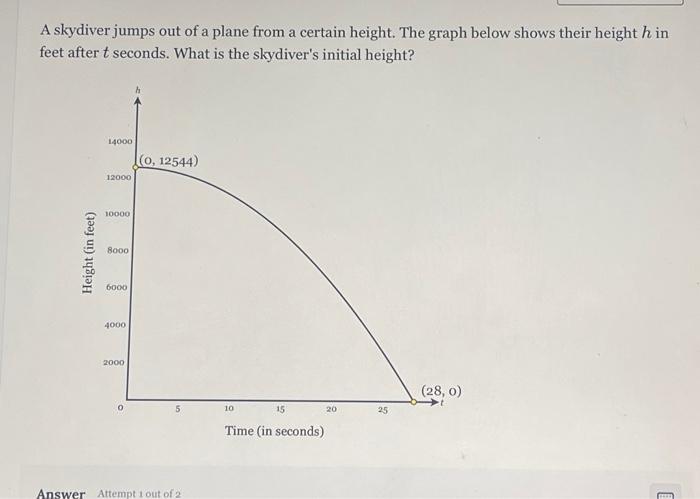 Solved A Skydiver Jumps Out Of A Plane From A Certain | Chegg.com