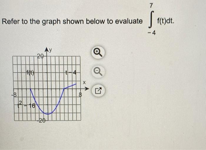 Solved 7 Refer to the graph shown below to evaluate f(t)dt. | Chegg.com