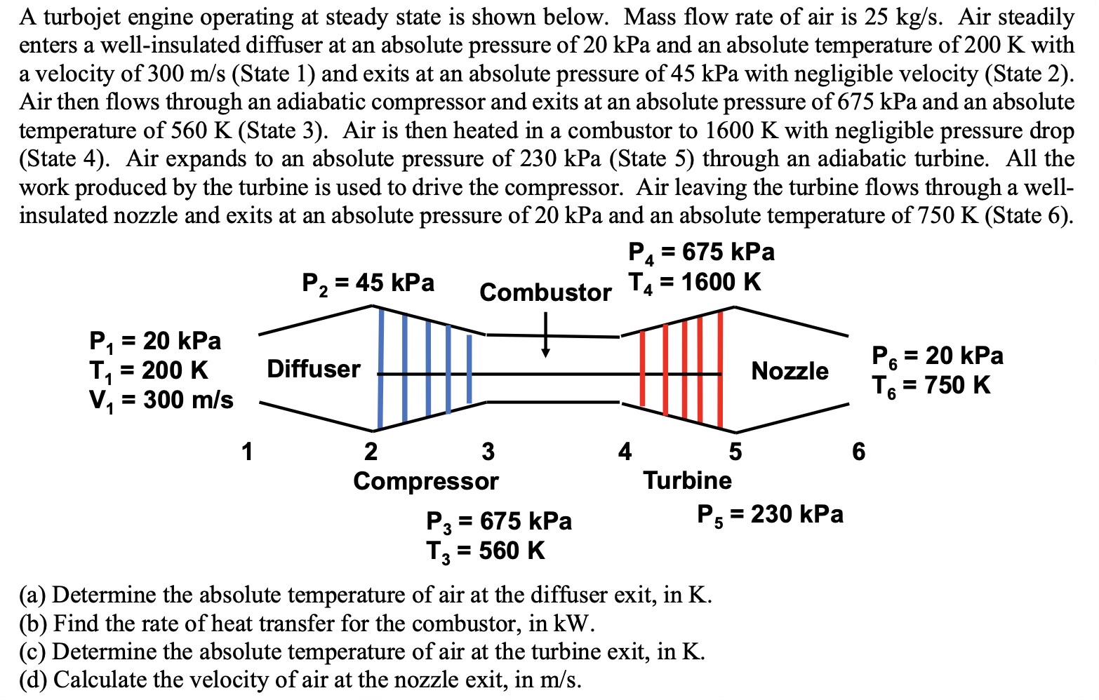 Solved A turbojet engine operating at steady state is shown | Chegg.com