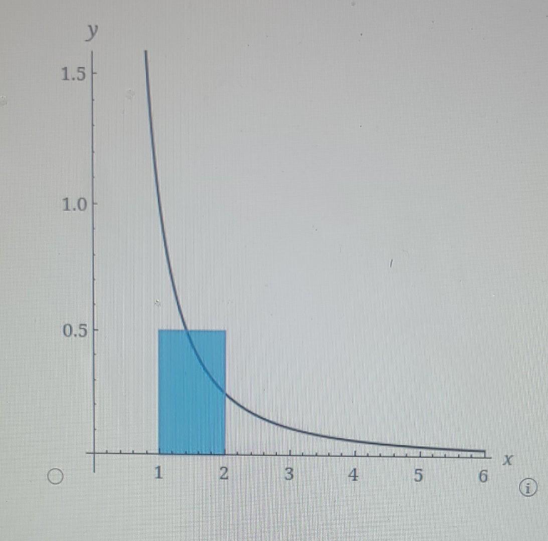 Solved Consider the following given function and given | Chegg.com