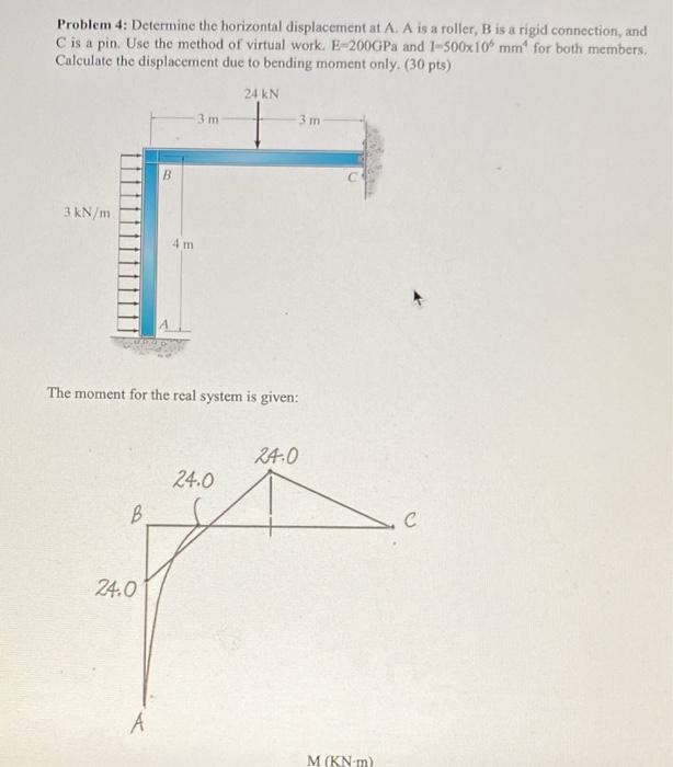 Solved Problem 4: Determine the horizontal displacement at | Chegg.com