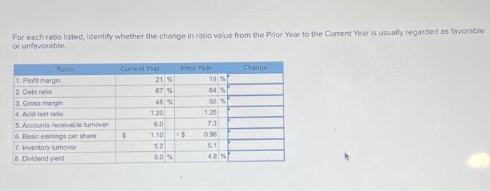 Solved For each ratio listed, identify whether the change in | Chegg.com