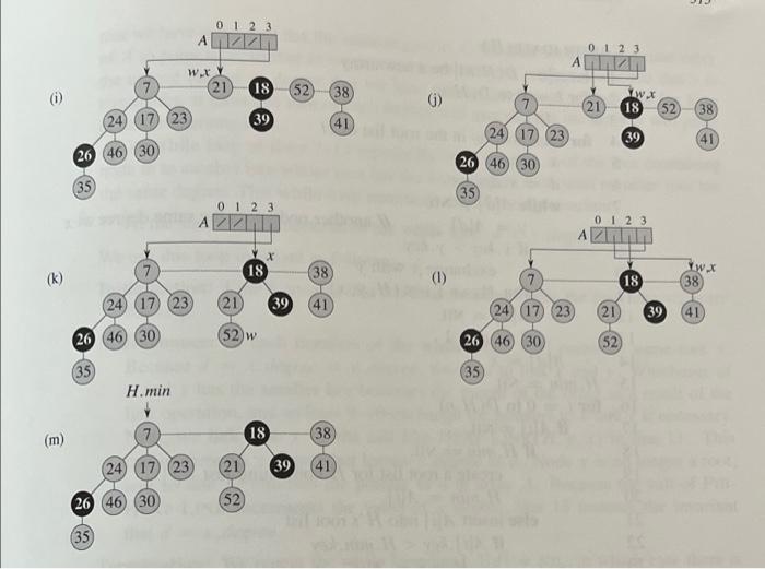 Solved Question 1 Apply the following algorithm to the | Chegg.com