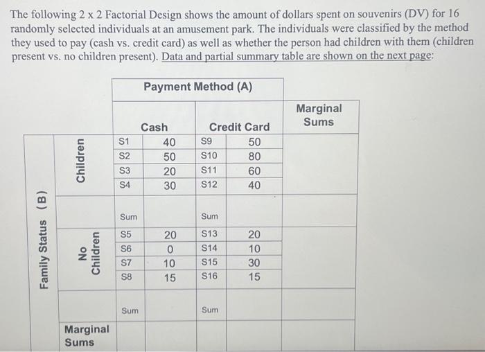 Solved The Following 2×2 Factorial Design Shows The Amount | Chegg.com