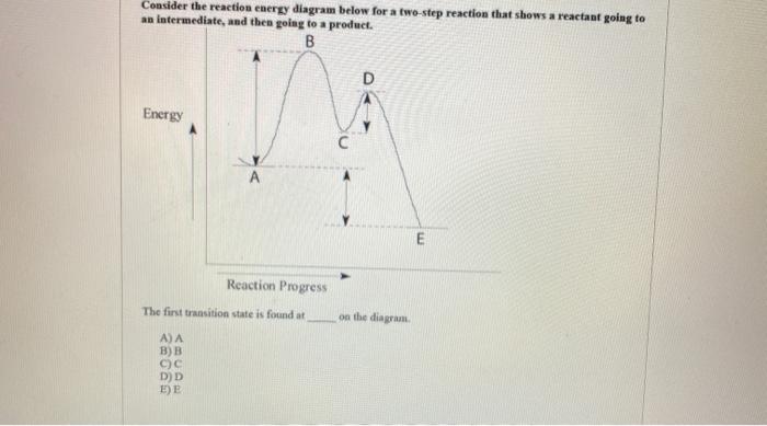 Solved Consider the reaction energy diagram below for a | Chegg.com