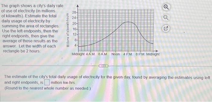 Solved The graph shows a city's daily rate of use of | Chegg.com